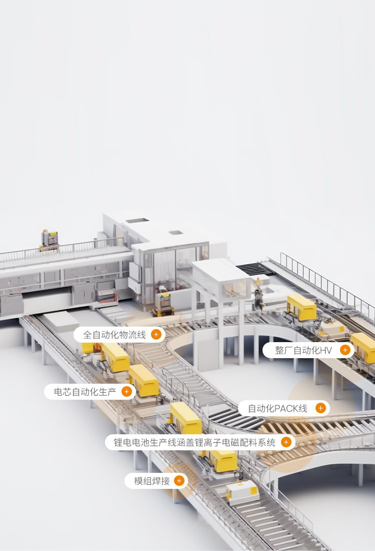 新能源行業(yè)生產解決方案